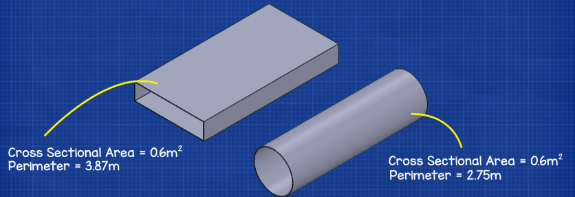 17. The Size Of Ductwork Depends On The Airflow Requirements And The Distance It Needs To Travel.