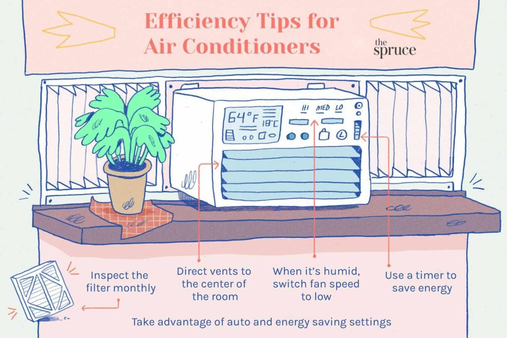 Can I Adjust The Temperature And Fan Speed On This Portable Air Conditioner?