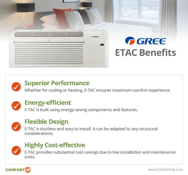 Hotels And Motels: Mini-split Systems Are Commonly Used In Hotel Rooms Or Motel Units To Provide Comfortable Heating And Cooling For Guests. Each Room Can Have Its Own Mini-split System, Allowing Guests To Control The Temperature To Their Preference.