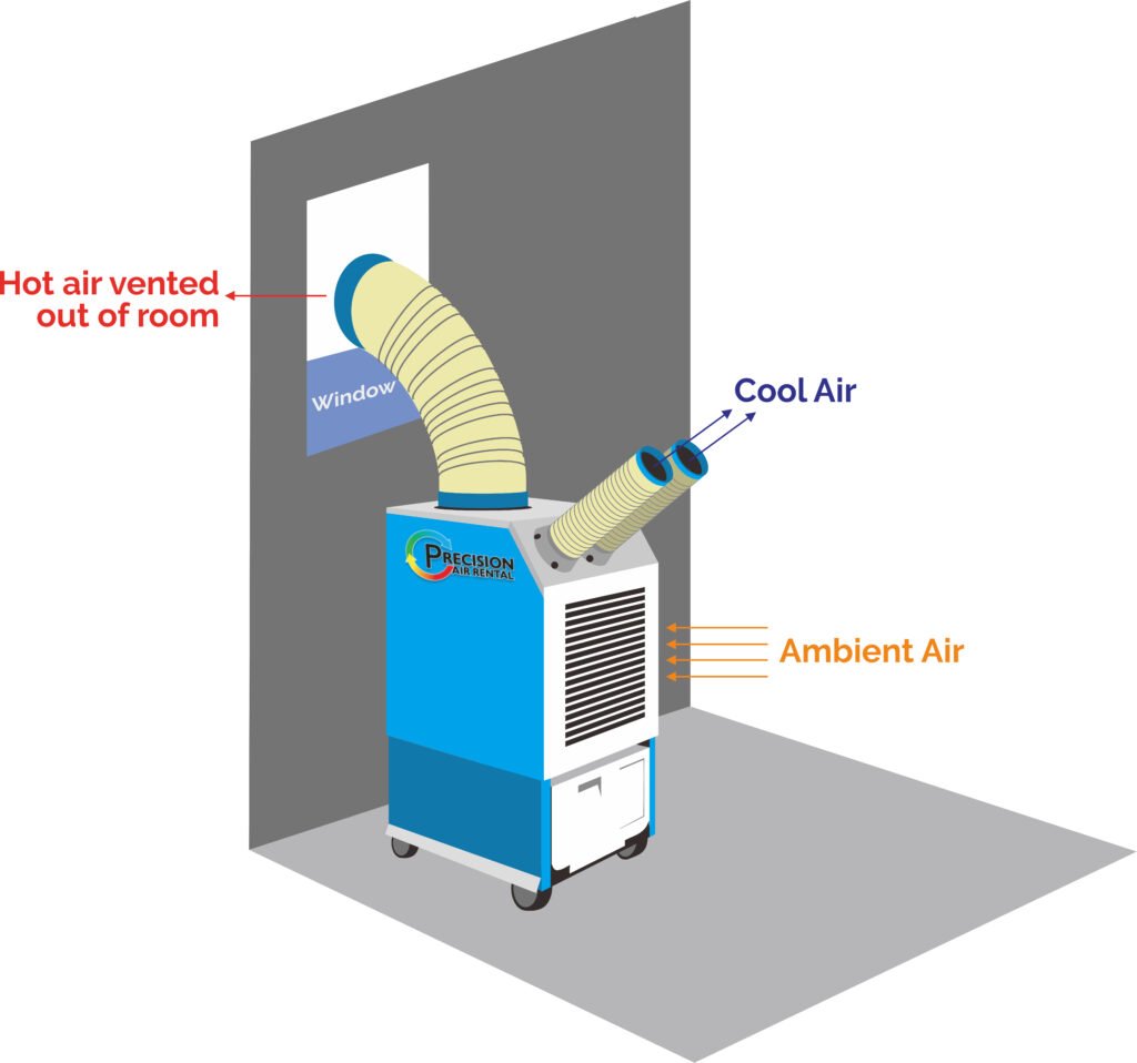 How Does A Portable Air Conditioner Work?