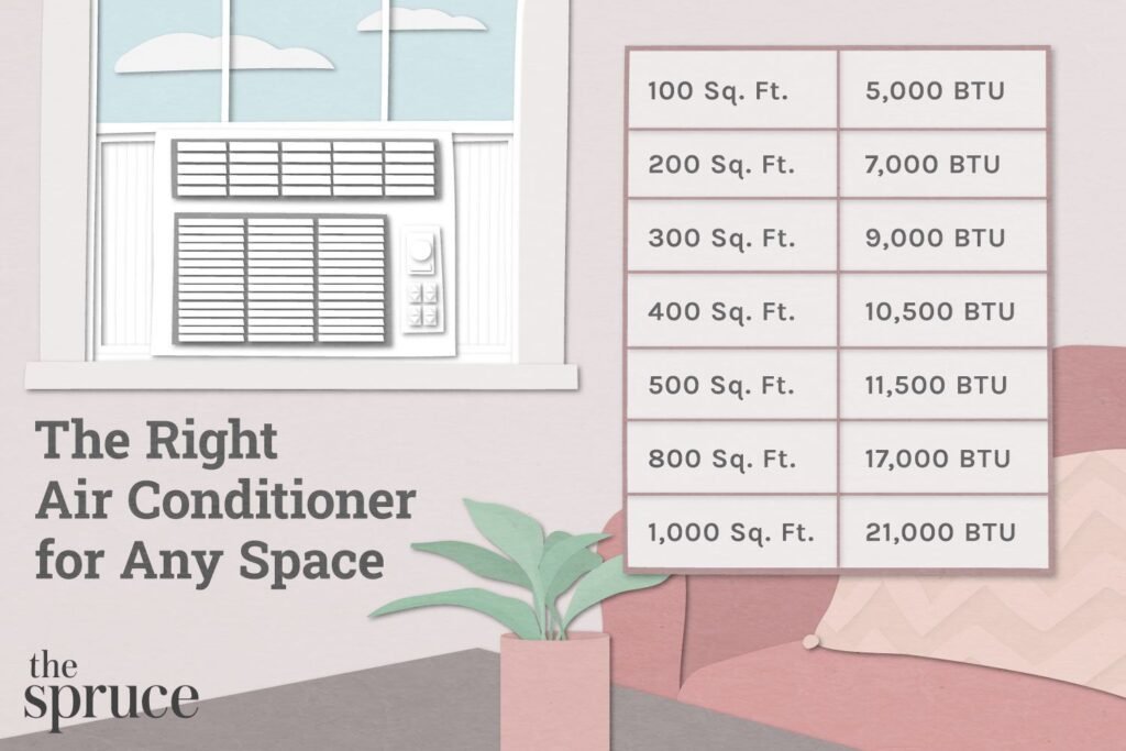 What Is The Recommended Room Size For This Portable Air Conditioner?