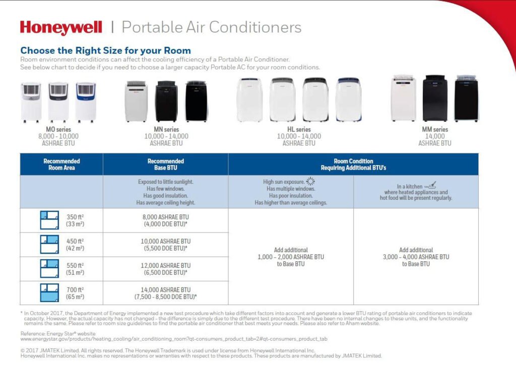 What Is The Recommended Room Size For This Portable Air Conditioner?