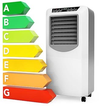 Will A Portable Air Conditioner Increase My Energy Bill?