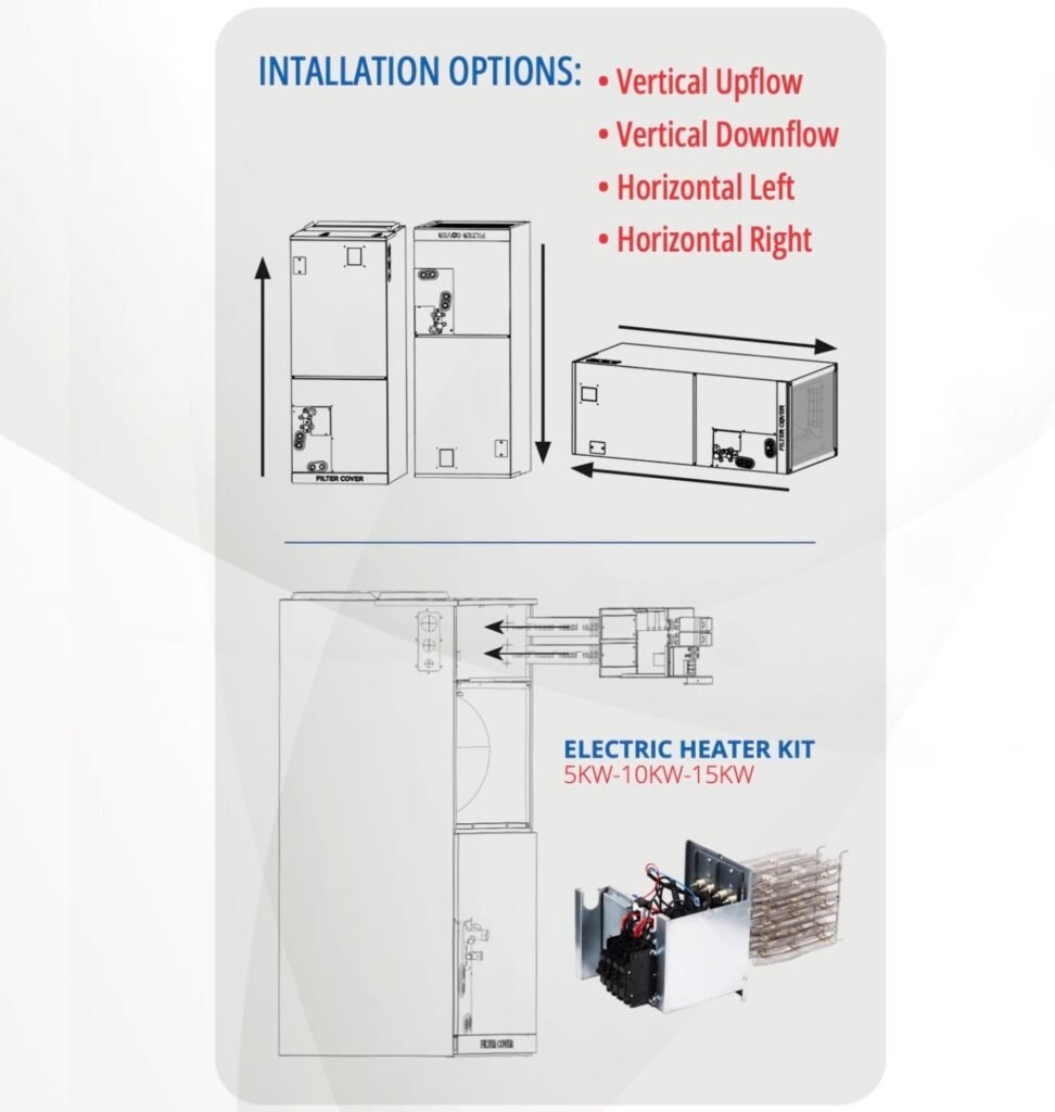 CooperHunter 24,000 BTU Central Mini Split Air to Air Heat Pump System with Multi Position Air Handler Unit Including 25ft Installation Kit