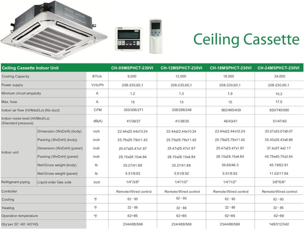 Dual 2 Zone 9000 12000 Ductless Mini Split Ceiling Cassette Air Conditioner Heat Pump Multi Sophia Series