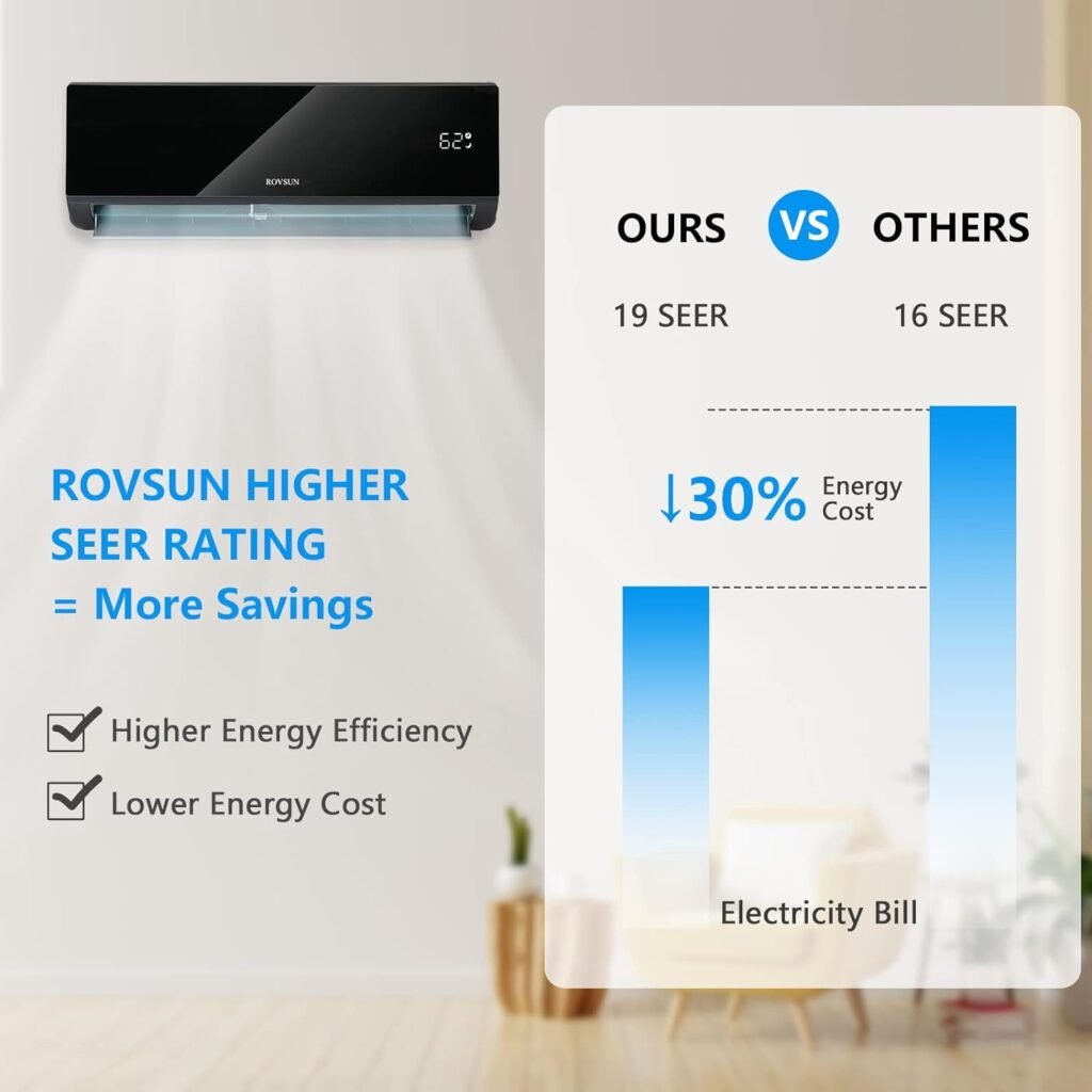 ROVSUN Wifi Enabled 9,000 BTU Mini Split AC/Heating System with Inverter, 19 SEER 115V Energy Saving Ductless Split-System Air Conditioner with Pre-Charged Condenser, Heat Pump  Installation Kit (Black Series)