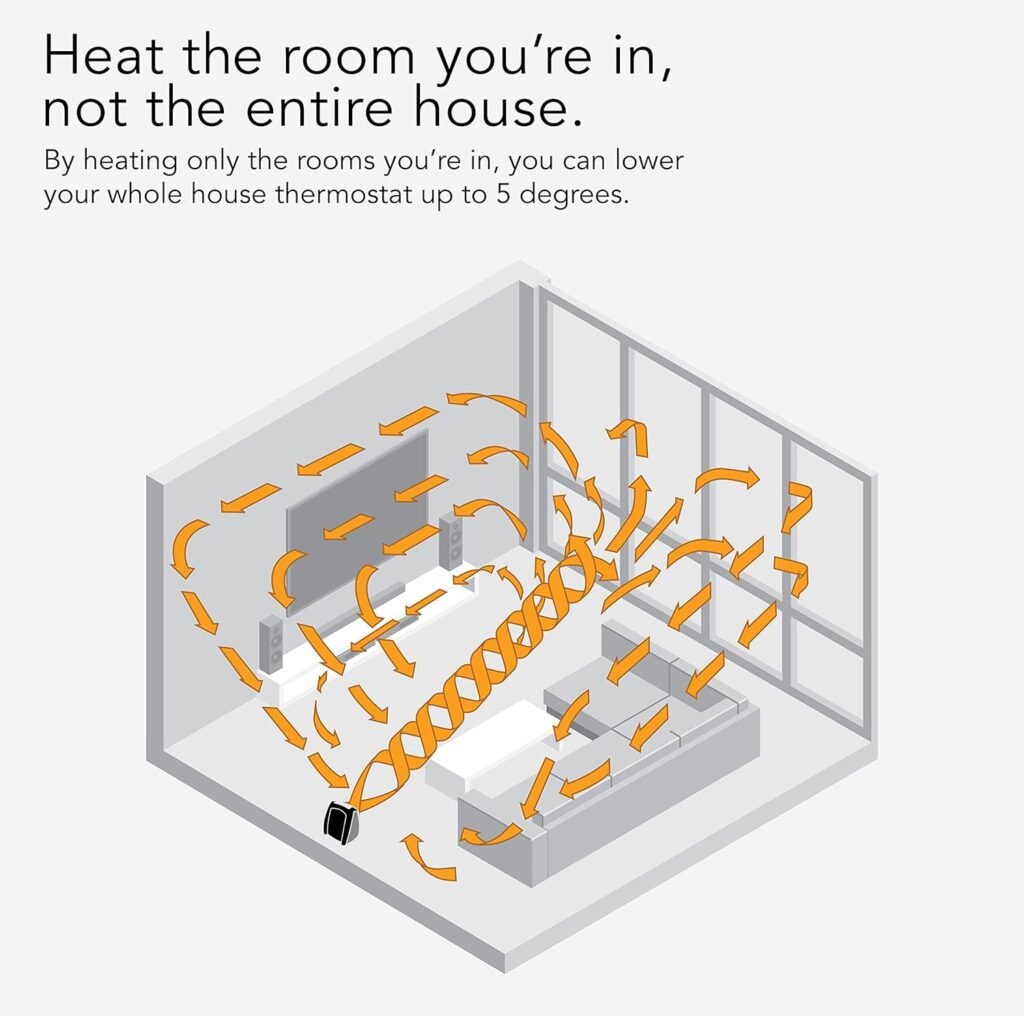 Vornado AVH10 Vortex Heater with Auto Climate Control, 2 Heat Settings, Fan Only Option, Digital Display, Advanced Safety Features, Whole Room, White