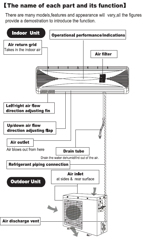 How to Install a Ductless Mini Split AC Unit