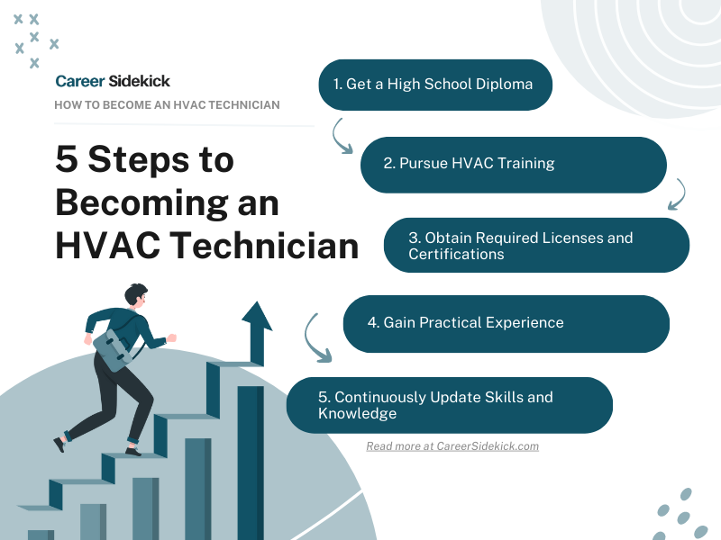 The Essential Requirements for Becoming an HVAC Technician