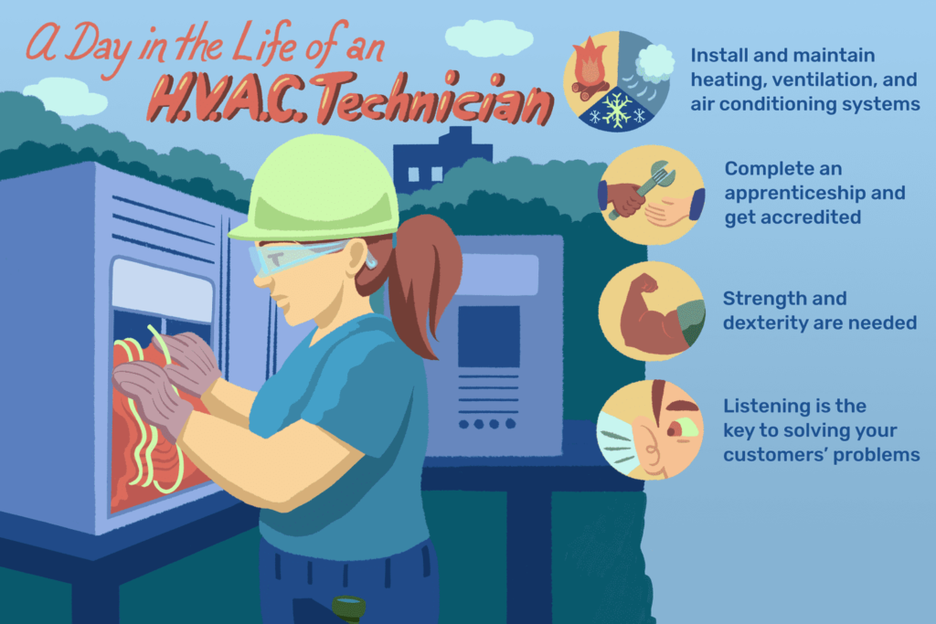 The Essential Requirements for Becoming an HVAC Technician