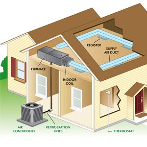 All About Central Heat and Air Package Units