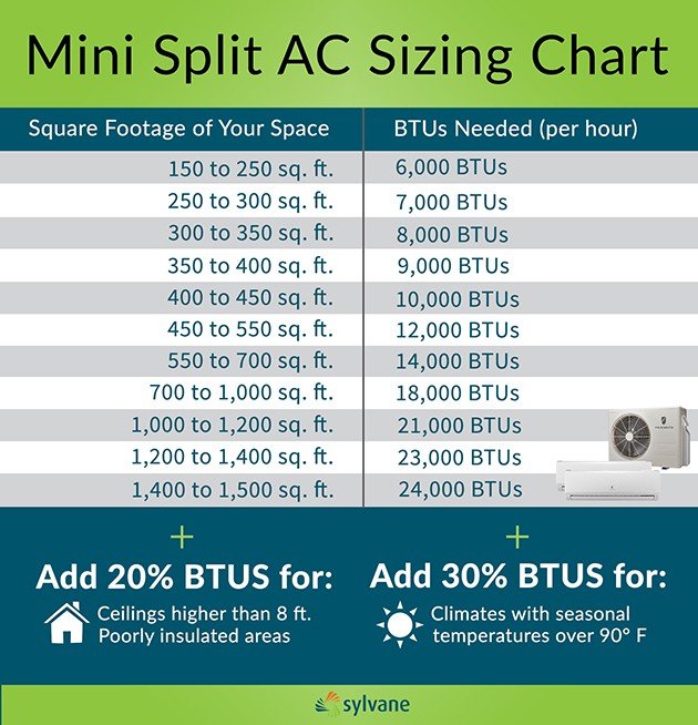 How To Choose The Right Size Mini Split Heat Pump For Your Space