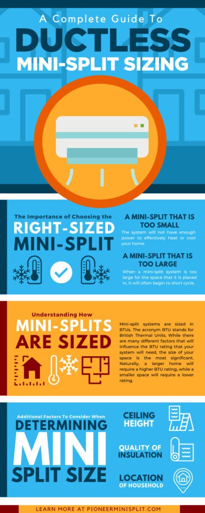 How To Choose The Right Size Mini Split Heat Pump For Your Space