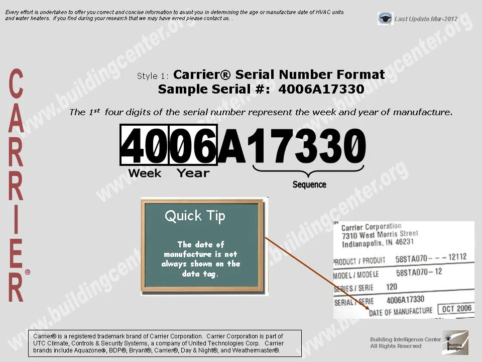 How to Identify Carrier Air Conditioner Model Numbers