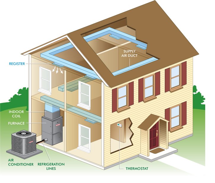 The Benefits of Installing a Central Air Conditioning Unit