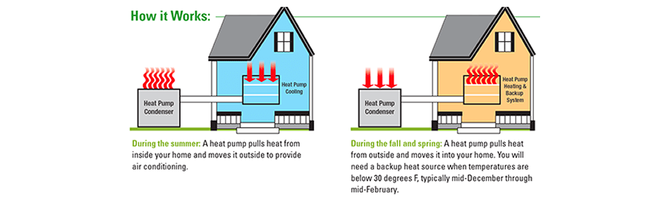 The Benefits Of Installing A Mini Split Heat Pump In Your Home